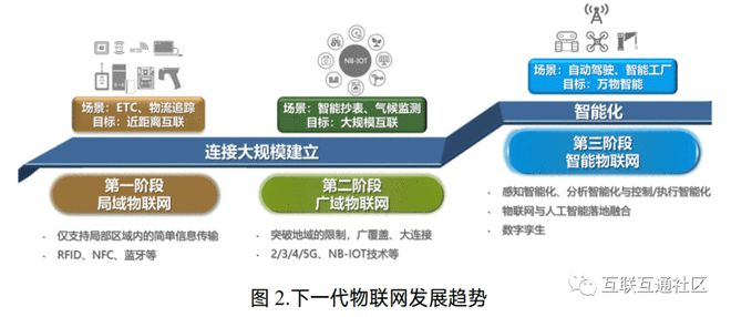 下一代物聯網的發展趨勢與驅動力 大數據、人工智能與智能化服務的融合創新