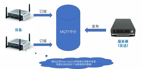 深度剖析 如何構(gòu)建穩(wěn)健、可擴(kuò)展的物聯(lián)網(wǎng)服務(wù)體系