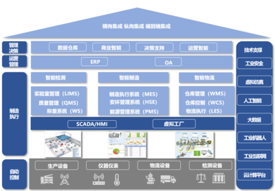 河南某生物化工產(chǎn)業(yè)園智慧工廠物聯(lián)網(wǎng)服務(wù)方案